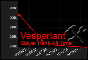 Total Graph of Vesperiant