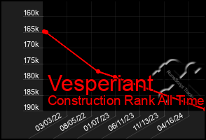 Total Graph of Vesperiant