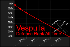 Total Graph of Vespulla