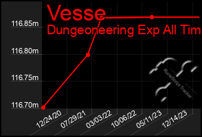 Total Graph of Vesse