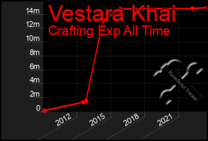 Total Graph of Vestara Khai