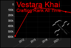 Total Graph of Vestara Khai