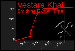 Total Graph of Vestara Khai