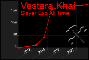 Total Graph of Vestara Khai