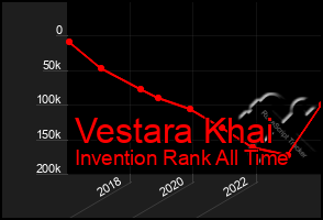 Total Graph of Vestara Khai