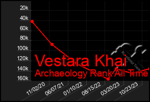 Total Graph of Vestara Khai