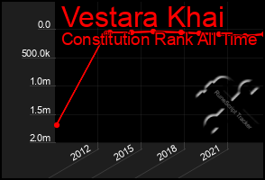 Total Graph of Vestara Khai