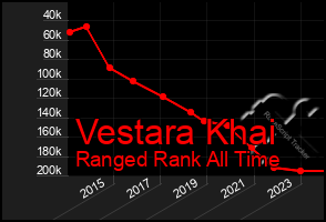 Total Graph of Vestara Khai