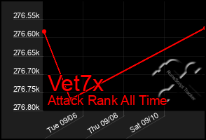 Total Graph of Vet7x