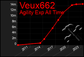 Total Graph of Veux662