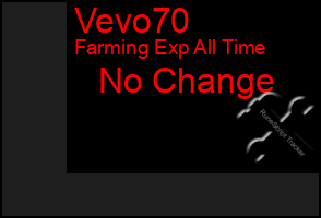 Total Graph of Vevo70