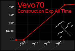 Total Graph of Vevo70