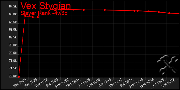 Last 31 Days Graph of Vex Stygian