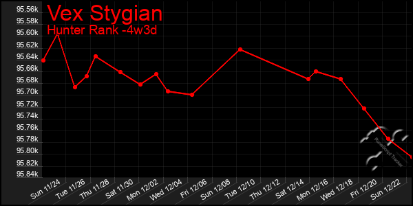 Last 31 Days Graph of Vex Stygian