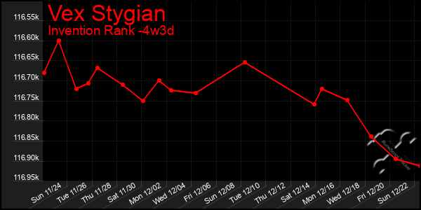 Last 31 Days Graph of Vex Stygian