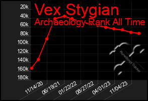 Total Graph of Vex Stygian