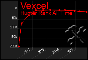 Total Graph of Vexcel
