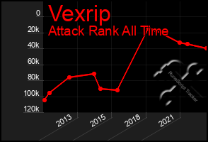 Total Graph of Vexrip