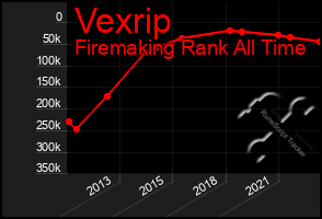 Total Graph of Vexrip