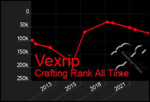 Total Graph of Vexrip