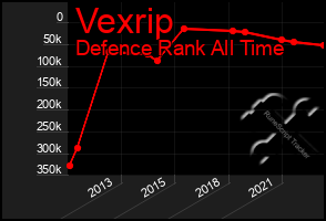 Total Graph of Vexrip