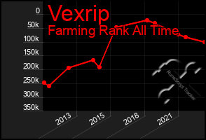 Total Graph of Vexrip
