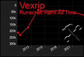 Total Graph of Vexrip