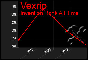 Total Graph of Vexrip