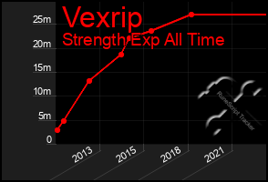 Total Graph of Vexrip