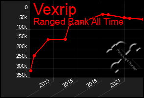Total Graph of Vexrip