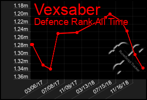 Total Graph of Vexsaber