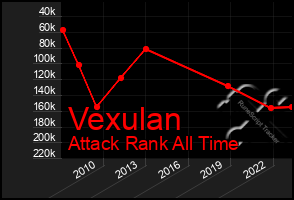 Total Graph of Vexulan