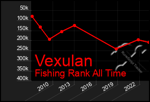 Total Graph of Vexulan