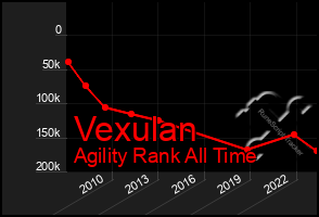 Total Graph of Vexulan