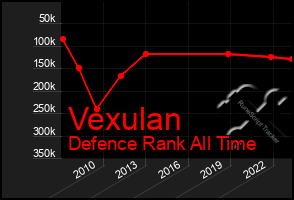 Total Graph of Vexulan