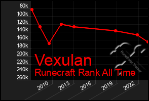 Total Graph of Vexulan