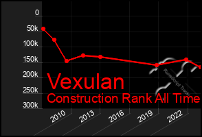 Total Graph of Vexulan