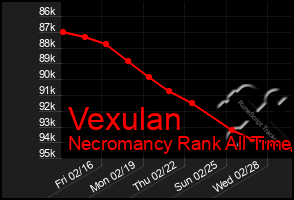 Total Graph of Vexulan