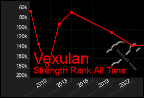 Total Graph of Vexulan