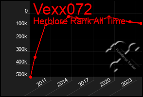 Total Graph of Vexx072