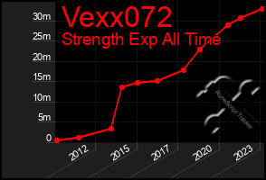 Total Graph of Vexx072