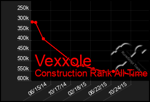 Total Graph of Vexxole