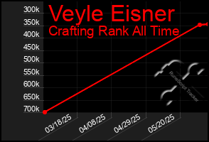 Total Graph of Veyle Eisner