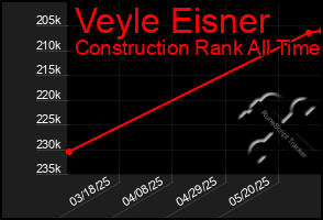 Total Graph of Veyle Eisner