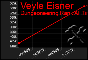 Total Graph of Veyle Eisner