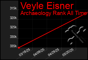 Total Graph of Veyle Eisner