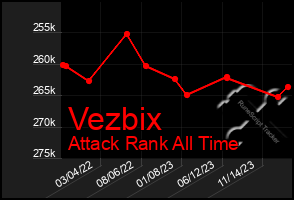 Total Graph of Vezbix