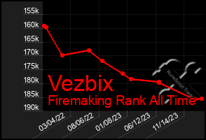 Total Graph of Vezbix