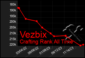 Total Graph of Vezbix