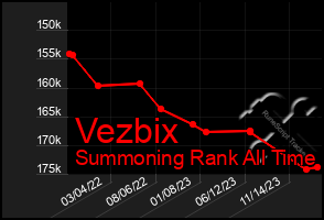 Total Graph of Vezbix